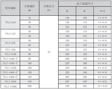 TLYZ型气体腰轮流量计选型和安装方法(图5)