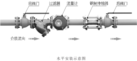 TLYZ型气体腰轮流量计选型和安装方法(图7)