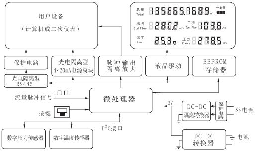 TDS型旋进旋涡气体流量计特点和工作原理(图2)