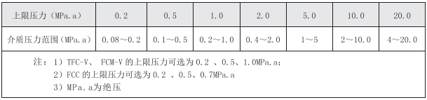 TBQM型气体涡轮流量计选型与安装(图1)