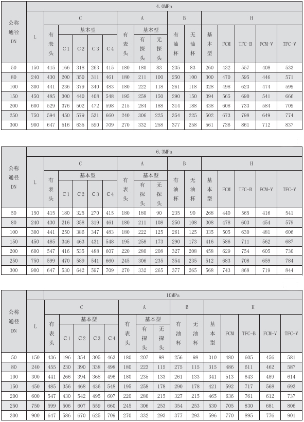TBQM型气体涡轮流量计选型与安装(图4)