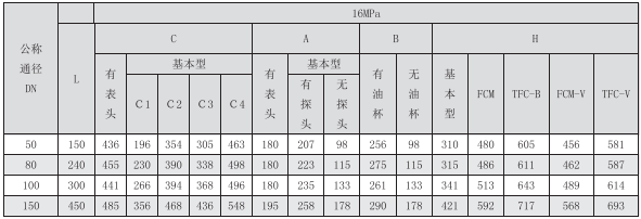 TBQM型气体涡轮流量计选型与安装(图5)