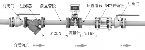 TBQM型气体涡轮流量计选型与安装(图6)